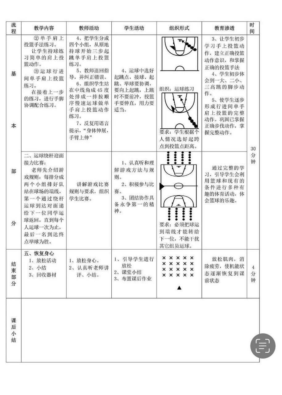 哪里可以找到篮球训练的模范案例_2